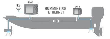 800_Ethernet boat diagram.jpg